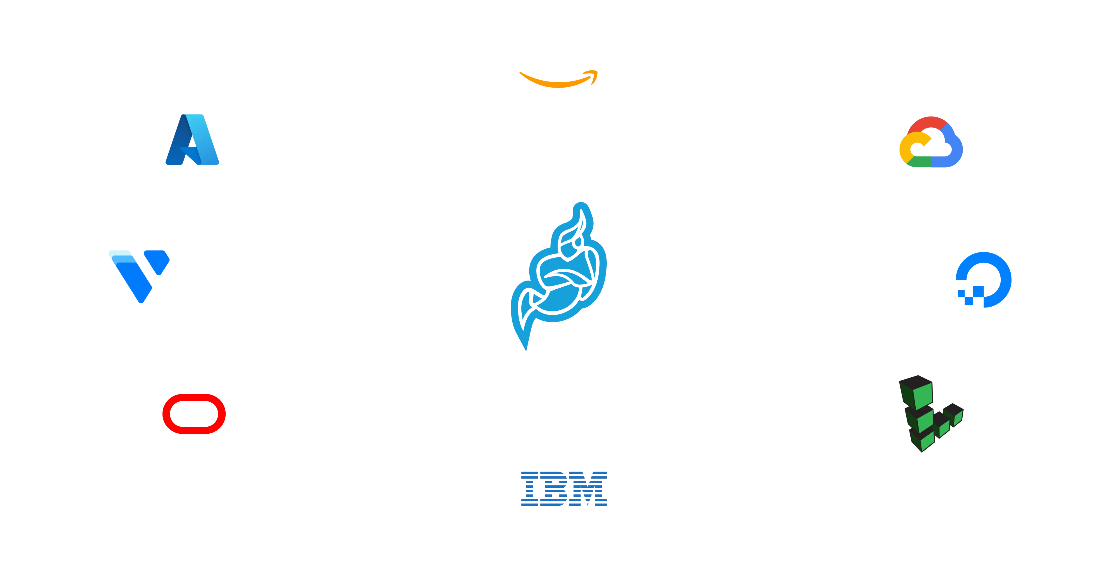 Deploy Jitsi Meet on your favorite cloud