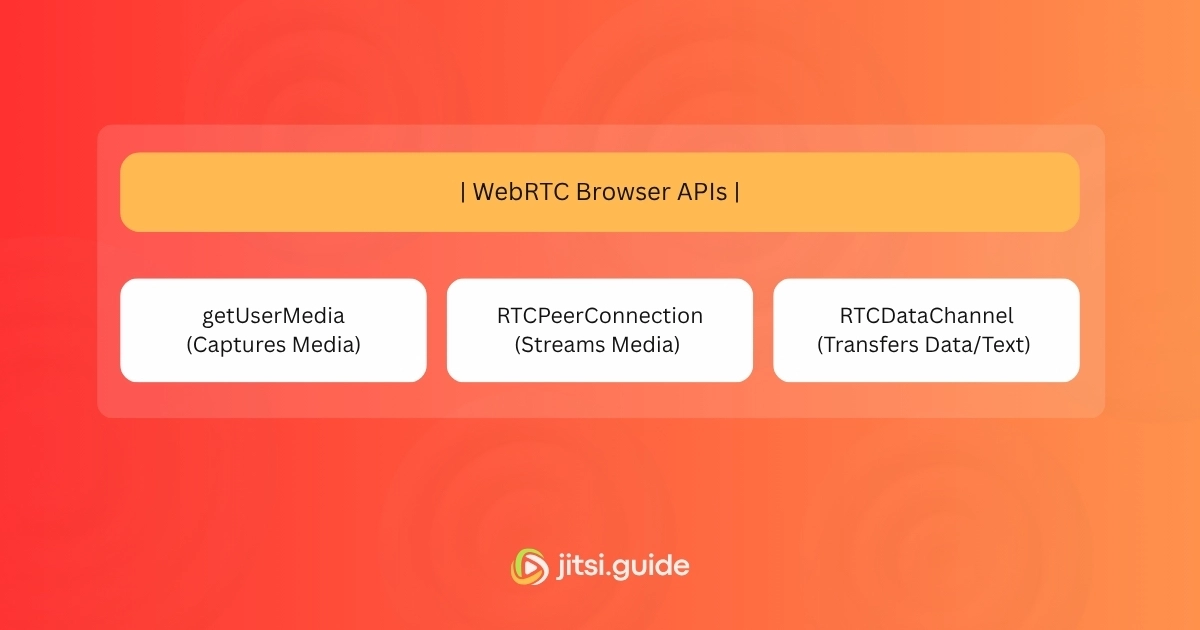 WebRTC browser API